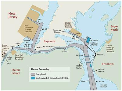 Salinity Intrusion in a Modified River-Estuary System: An Integrated Modeling Framework for Source-to-Sea Management